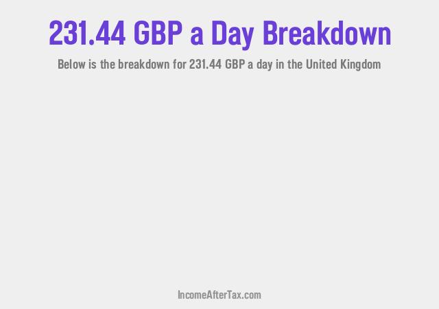 How much is £231.44 a Day After Tax in the United Kingdom?