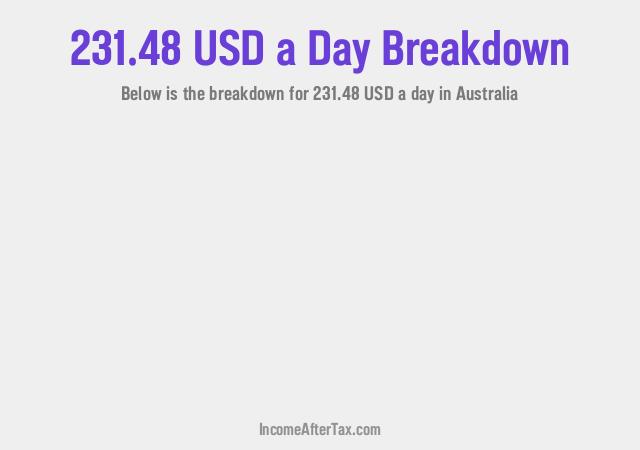 How much is $231.48 a Day After Tax in Australia?