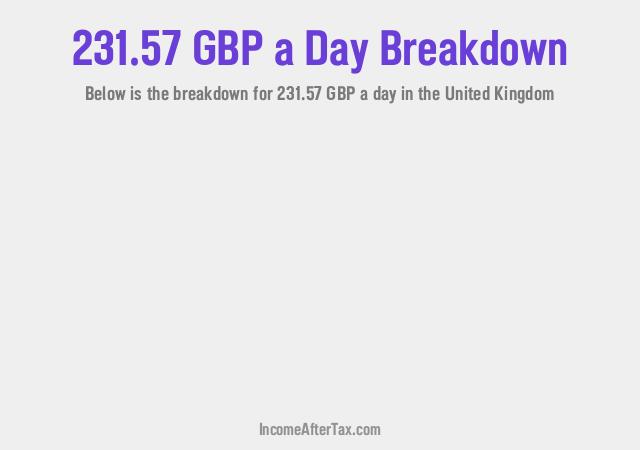 How much is £231.57 a Day After Tax in the United Kingdom?