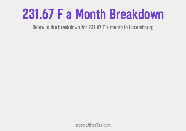 How much is F231.67 a Month After Tax in Luxembourg?