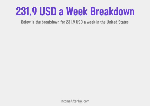 How much is $231.9 a Week After Tax in the United States?