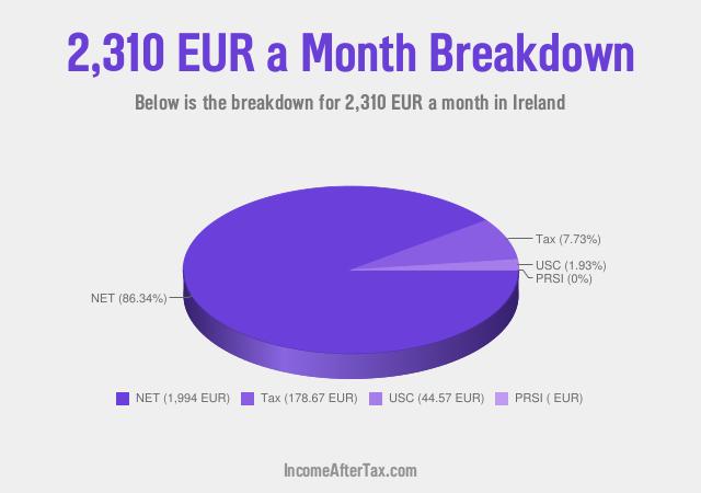 How much is €2,310 a Month After Tax in Ireland?