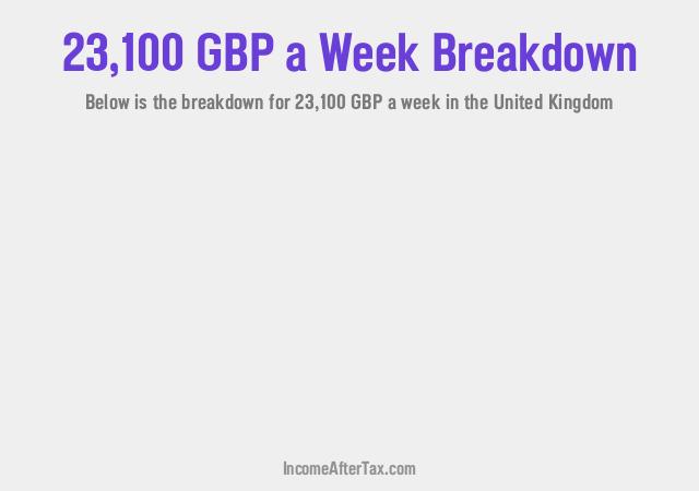 How much is £23,100 a Week After Tax in the United Kingdom?