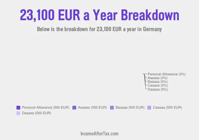 €23,100 a Year After Tax in Germany Breakdown