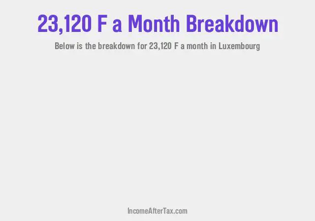 How much is F23,120 a Month After Tax in Luxembourg?