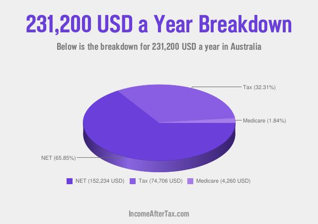How much is $231,200 a Year After Tax in Australia?