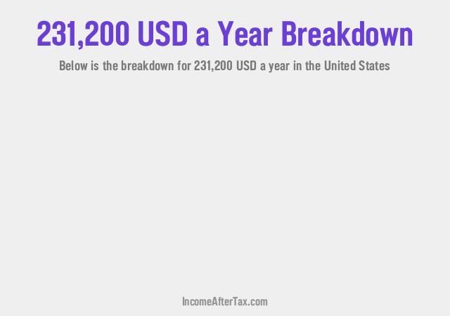 $231,200 a Year After Tax in the United States Breakdown