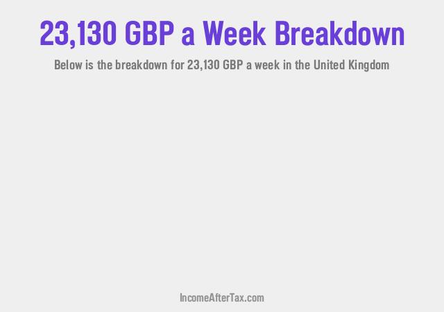 How much is £23,130 a Week After Tax in the United Kingdom?