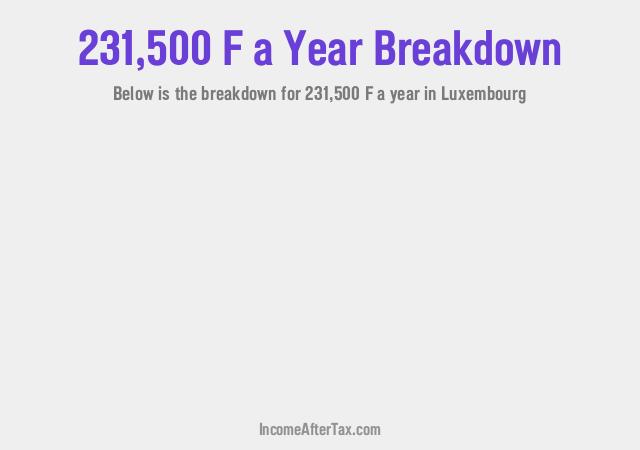 How much is F231,500 a Year After Tax in Luxembourg?