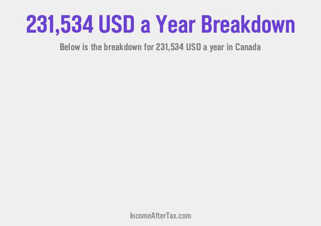 How much is $231,534 a Year After Tax in Canada?