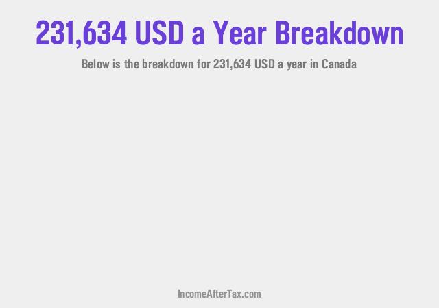 How much is $231,634 a Year After Tax in Canada?
