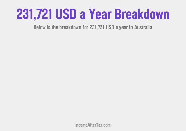 How much is $231,721 a Year After Tax in Australia?