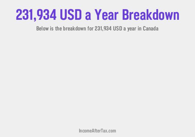 How much is $231,934 a Year After Tax in Canada?