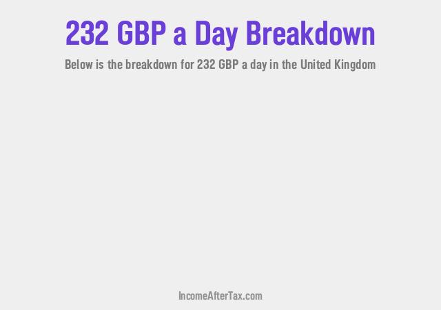How much is £232 a Day After Tax in the United Kingdom?
