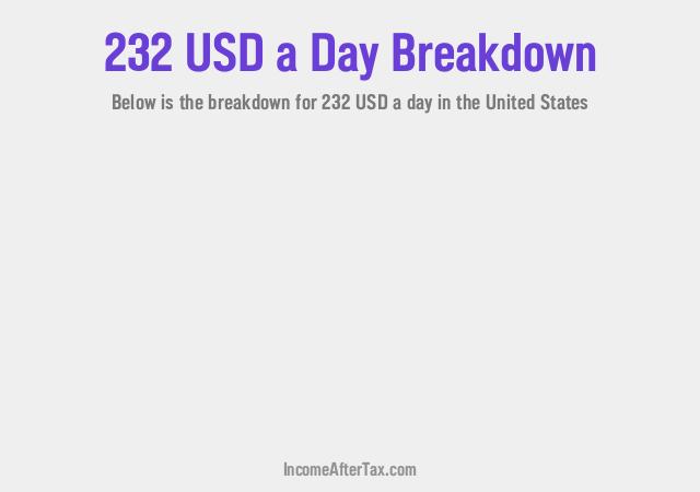 How much is $232 a Day After Tax in the United States?