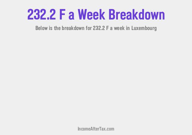 How much is F232.2 a Week After Tax in Luxembourg?
