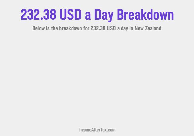 How much is $232.38 a Day After Tax in New Zealand?