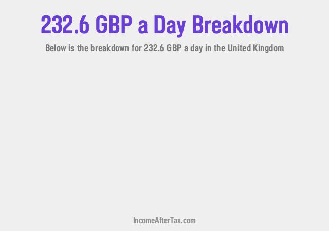 How much is £232.6 a Day After Tax in the United Kingdom?