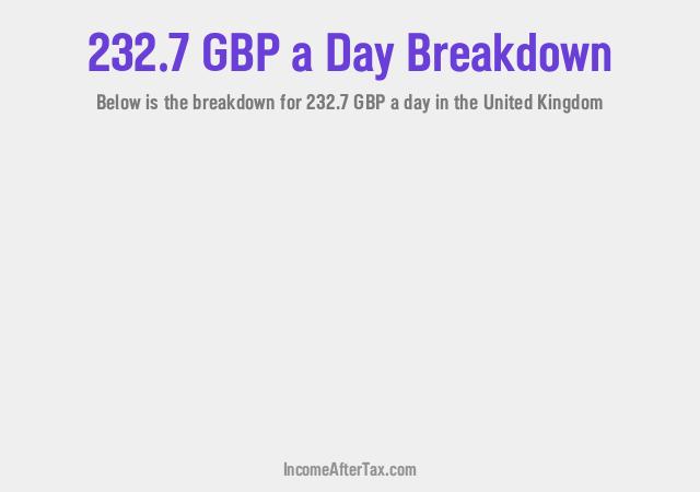 How much is £232.7 a Day After Tax in the United Kingdom?