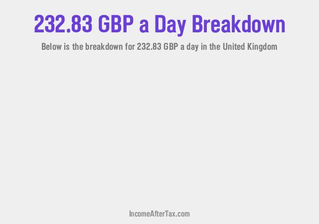 How much is £232.83 a Day After Tax in the United Kingdom?