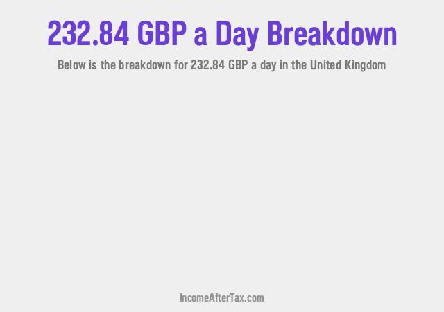 How much is £232.84 a Day After Tax in the United Kingdom?