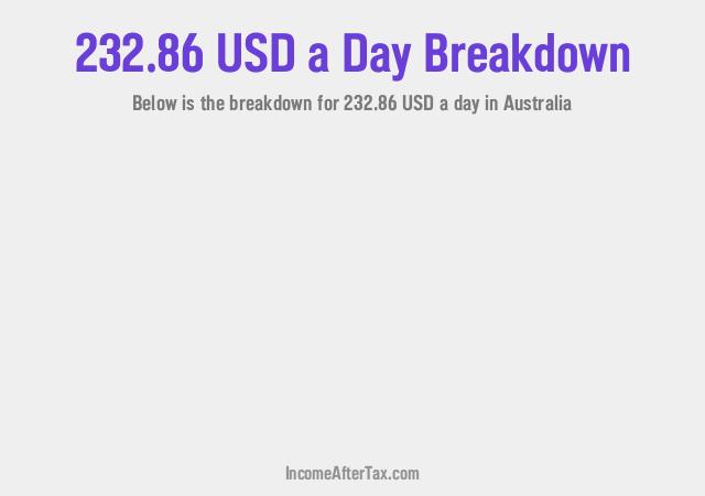 How much is $232.86 a Day After Tax in Australia?
