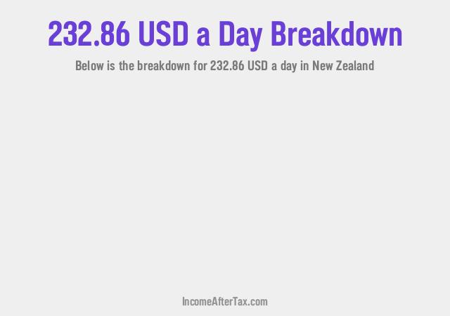 How much is $232.86 a Day After Tax in New Zealand?