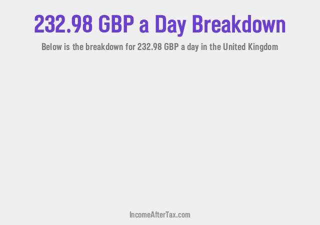 How much is £232.98 a Day After Tax in the United Kingdom?