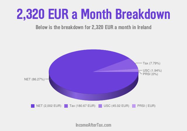 How much is €2,320 a Month After Tax in Ireland?