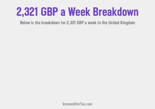 How much is £2,321 a Week After Tax in the United Kingdom?