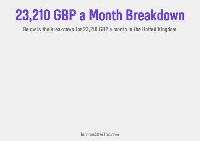 How much is £23,210 a Month After Tax in the United Kingdom?