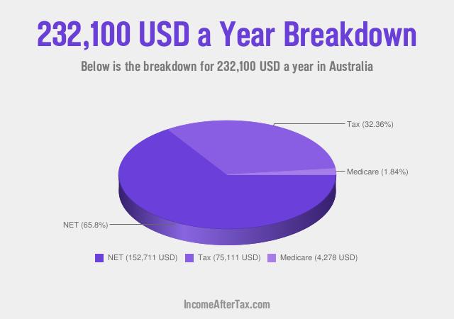 How much is $232,100 a Year After Tax in Australia?