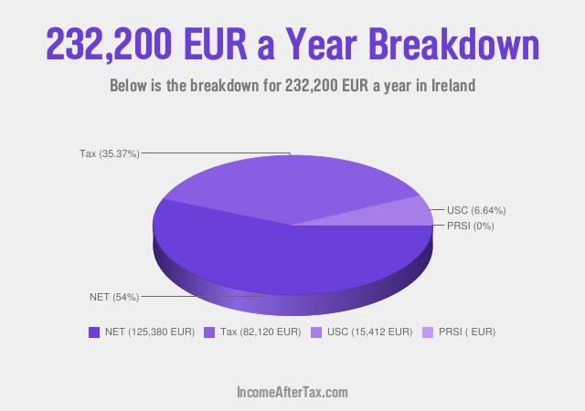 How much is €232,200 a Year After Tax in Ireland?