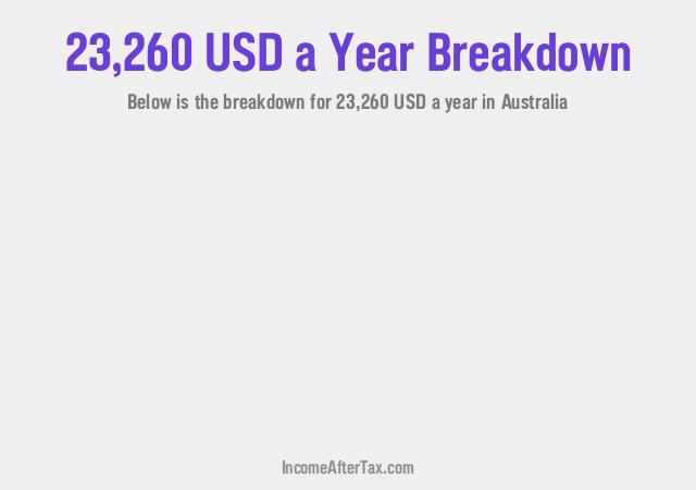 How much is $23,260 a Year After Tax in Australia?