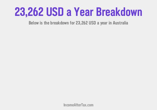 How much is $23,262 a Year After Tax in Australia?