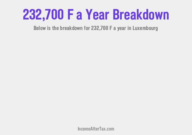 How much is F232,700 a Year After Tax in Luxembourg?