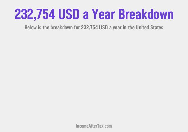 How much is $232,754 a Year After Tax in the United States?