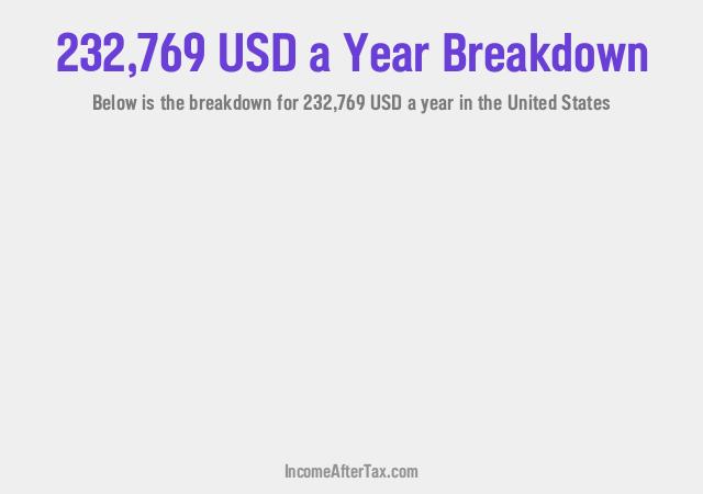 How much is $232,769 a Year After Tax in the United States?