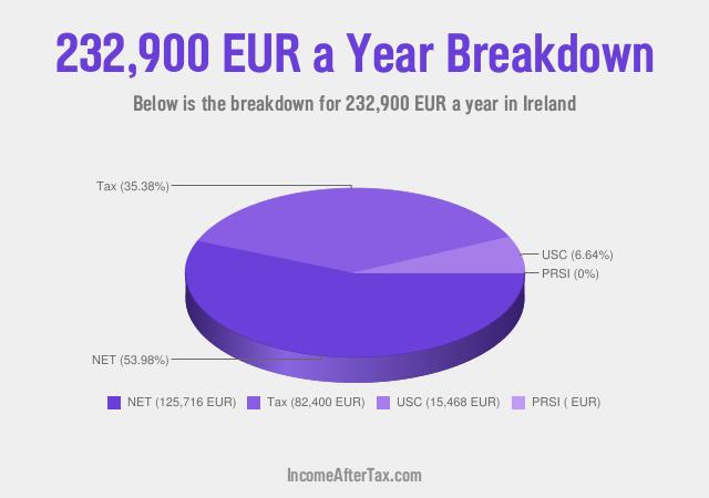 How much is €232,900 a Year After Tax in Ireland?