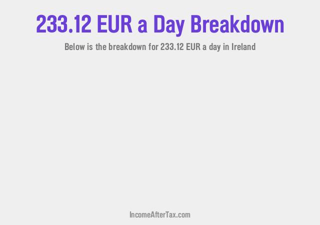 How much is €233.12 a Day After Tax in Ireland?