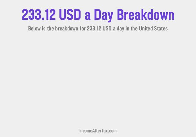 How much is $233.12 a Day After Tax in the United States?