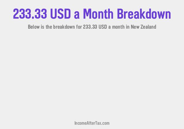 How much is $233.33 a Month After Tax in New Zealand?