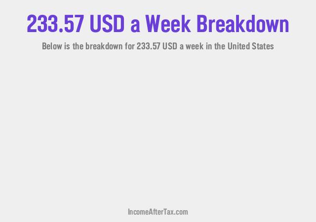 How much is $233.57 a Week After Tax in the United States?