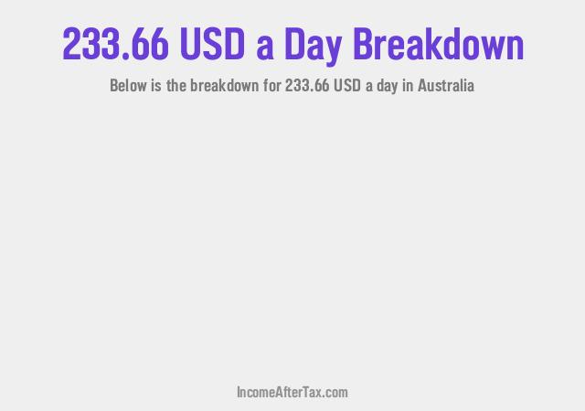 How much is $233.66 a Day After Tax in Australia?
