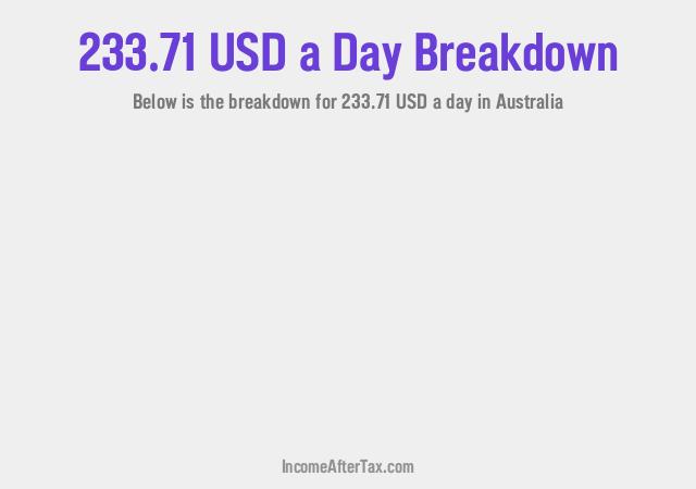 How much is $233.71 a Day After Tax in Australia?