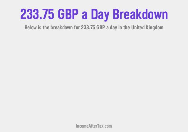 How much is £233.75 a Day After Tax in the United Kingdom?
