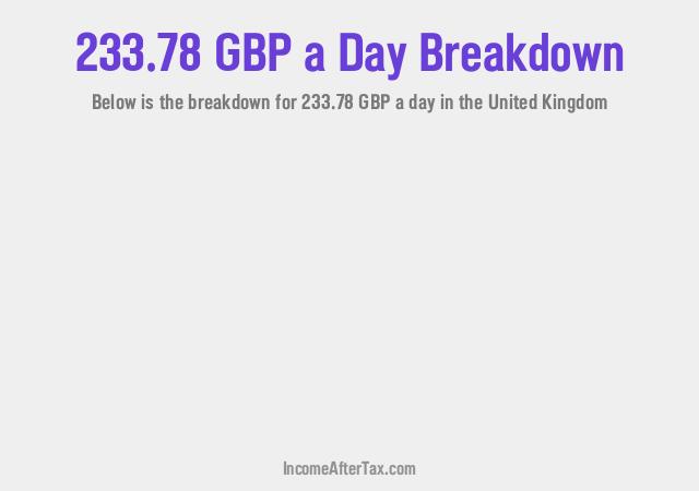 How much is £233.78 a Day After Tax in the United Kingdom?