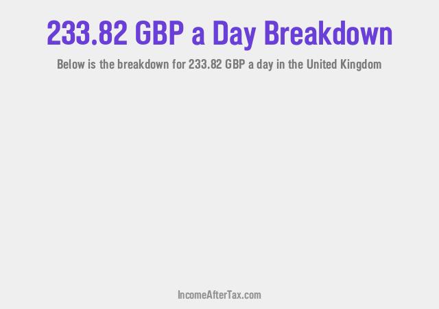 How much is £233.82 a Day After Tax in the United Kingdom?