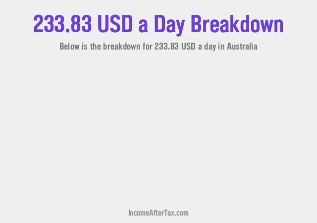 How much is $233.83 a Day After Tax in Australia?