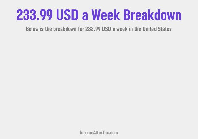 How much is $233.99 a Week After Tax in the United States?